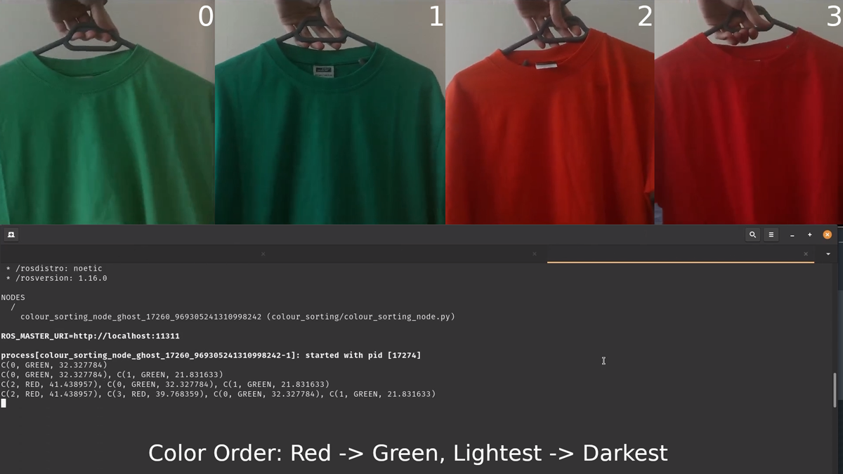The final image is a screenshot of the system at work, showcasing its ability to distinguish different t-shirts based on their color and brightness. It graphically represents how the algorithm is categorizing and sorting the t-shirts, showcasing the end result of Alexandru's project – a visual representation of the sorted t-shirts according to their color and ascending brightness.